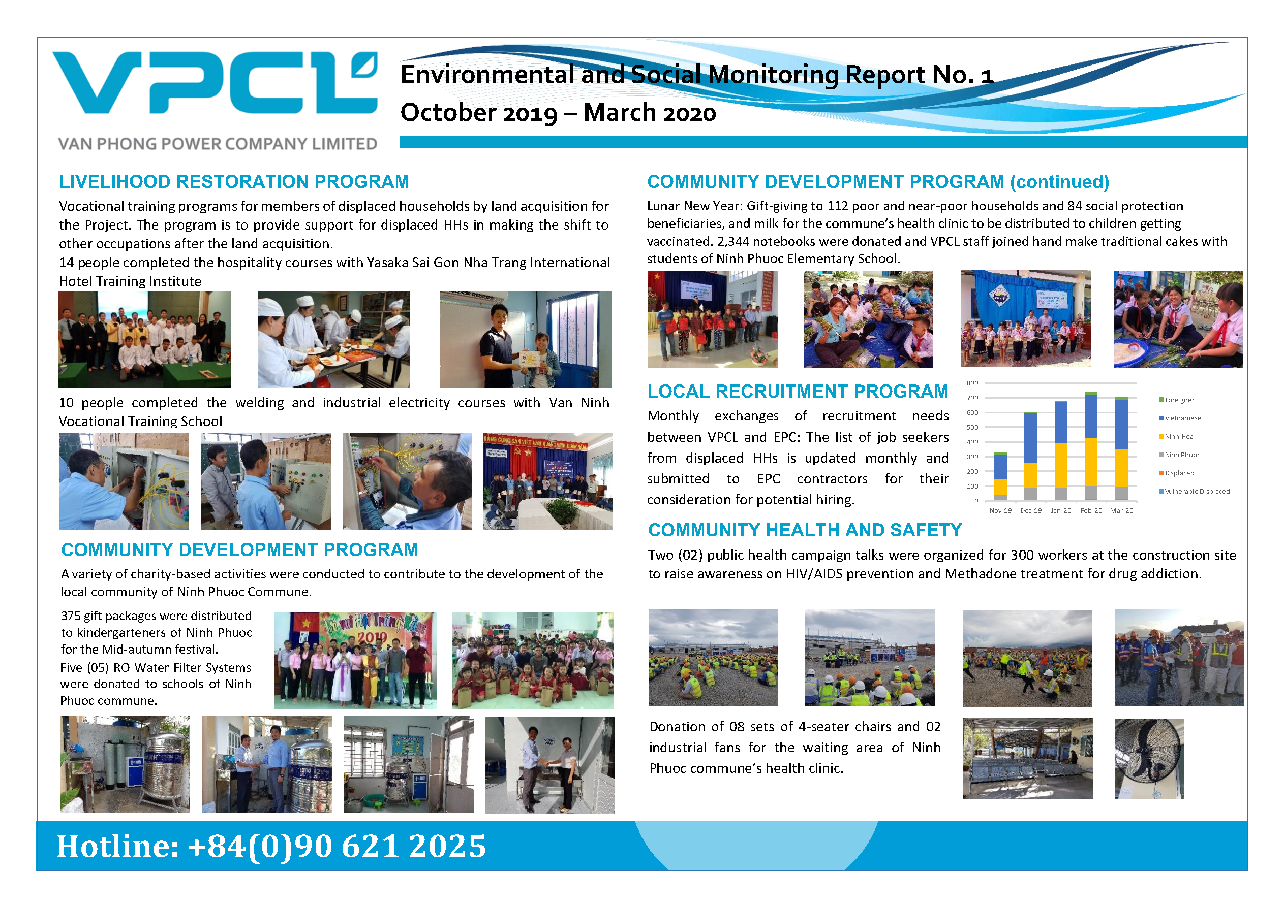 Environmental and Social Monitoring Report October 2019 – March 2020