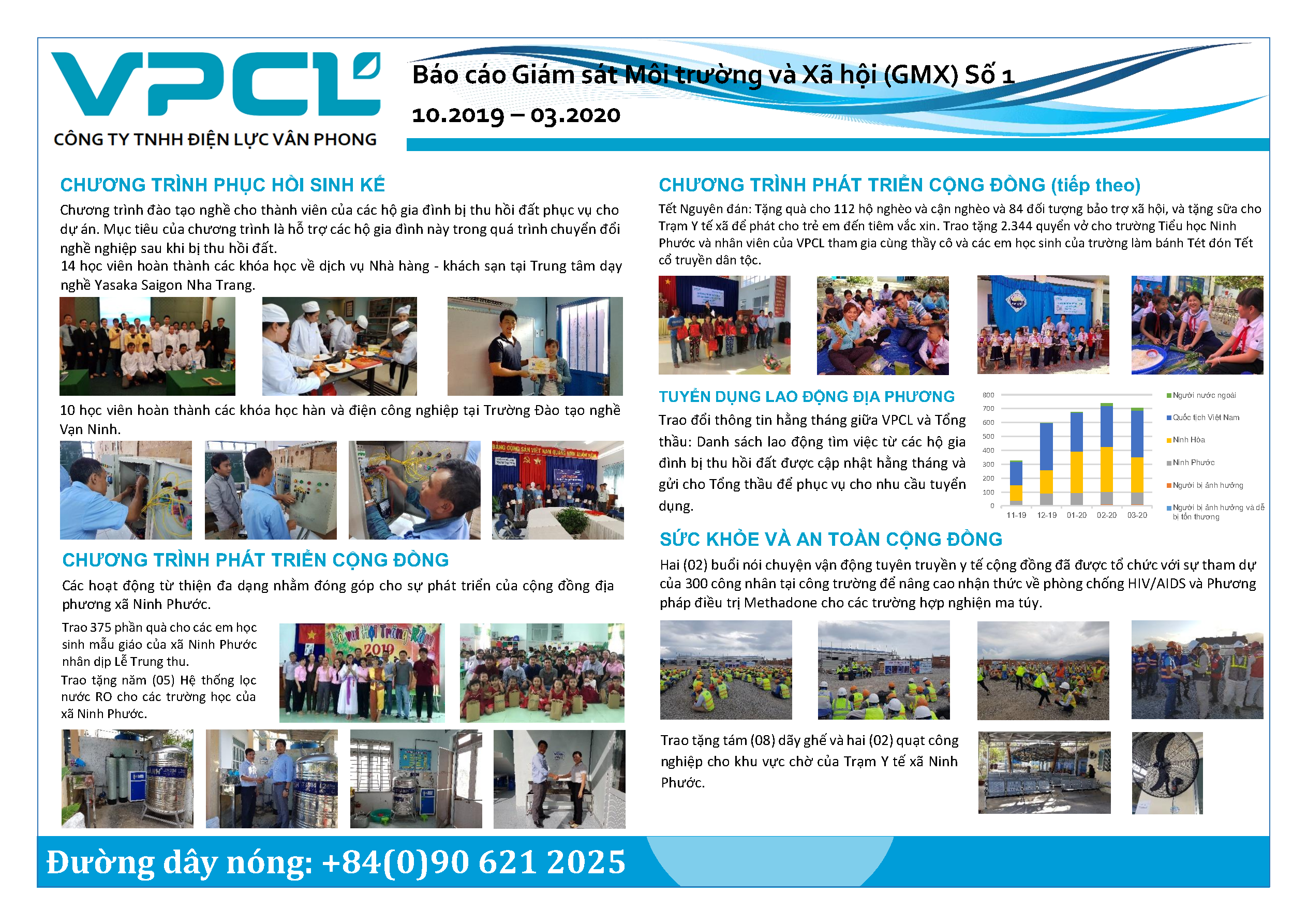 Environmental and Social Monitoring Report October 2019 – March 2020