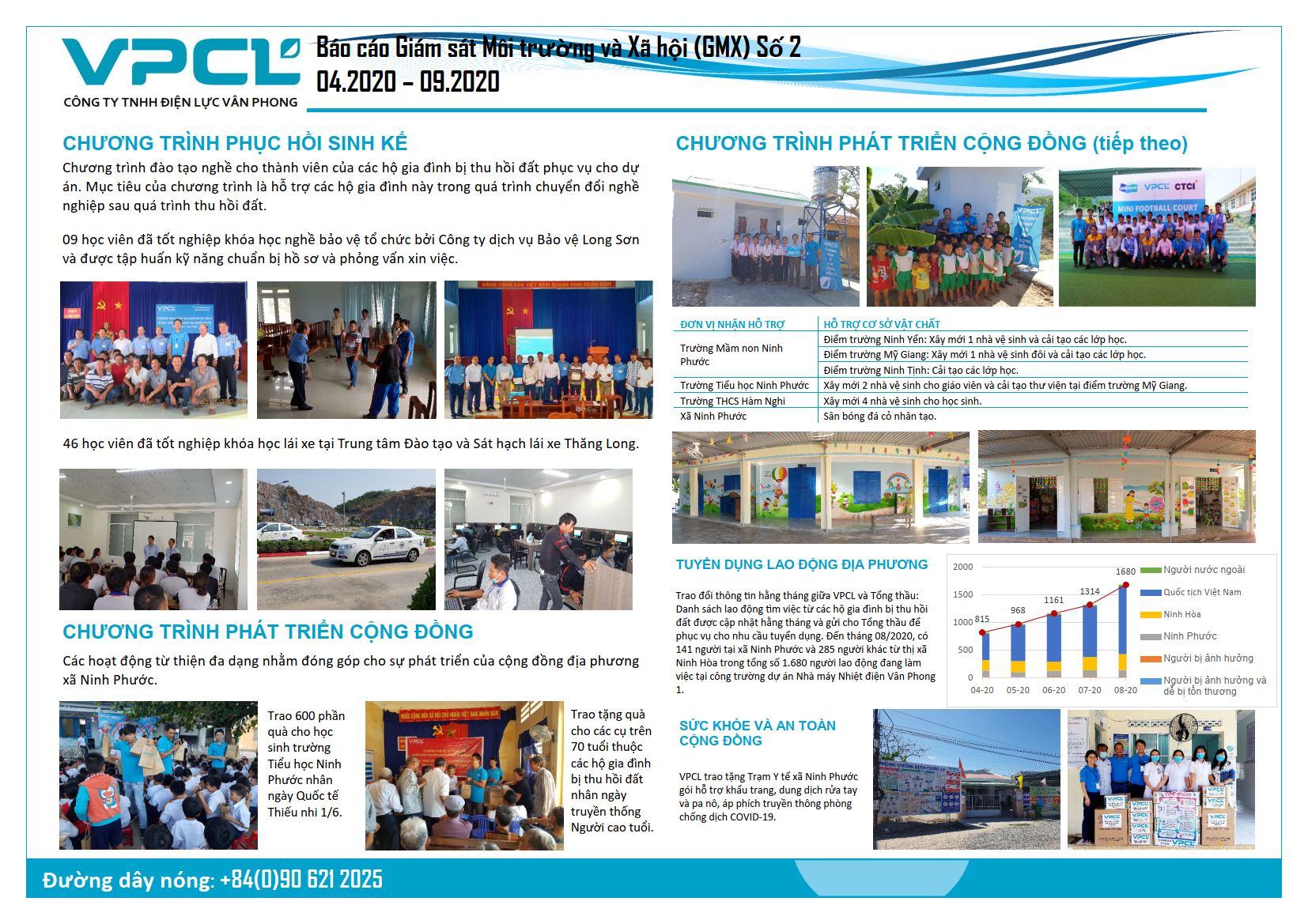 Environmental and Social Monitoring Report April 2020 – September 2020