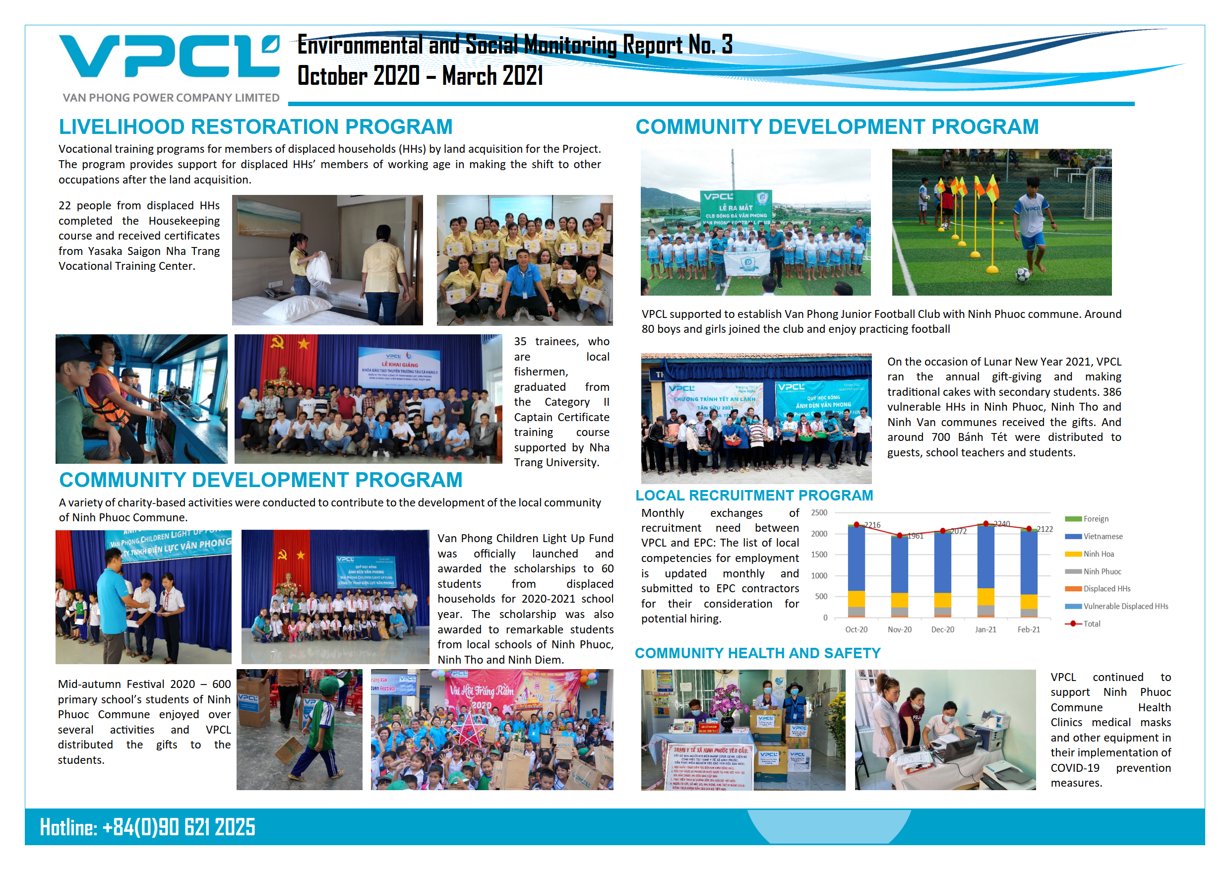 Environmental and Social Monitoring Report October 2020 – March 2021