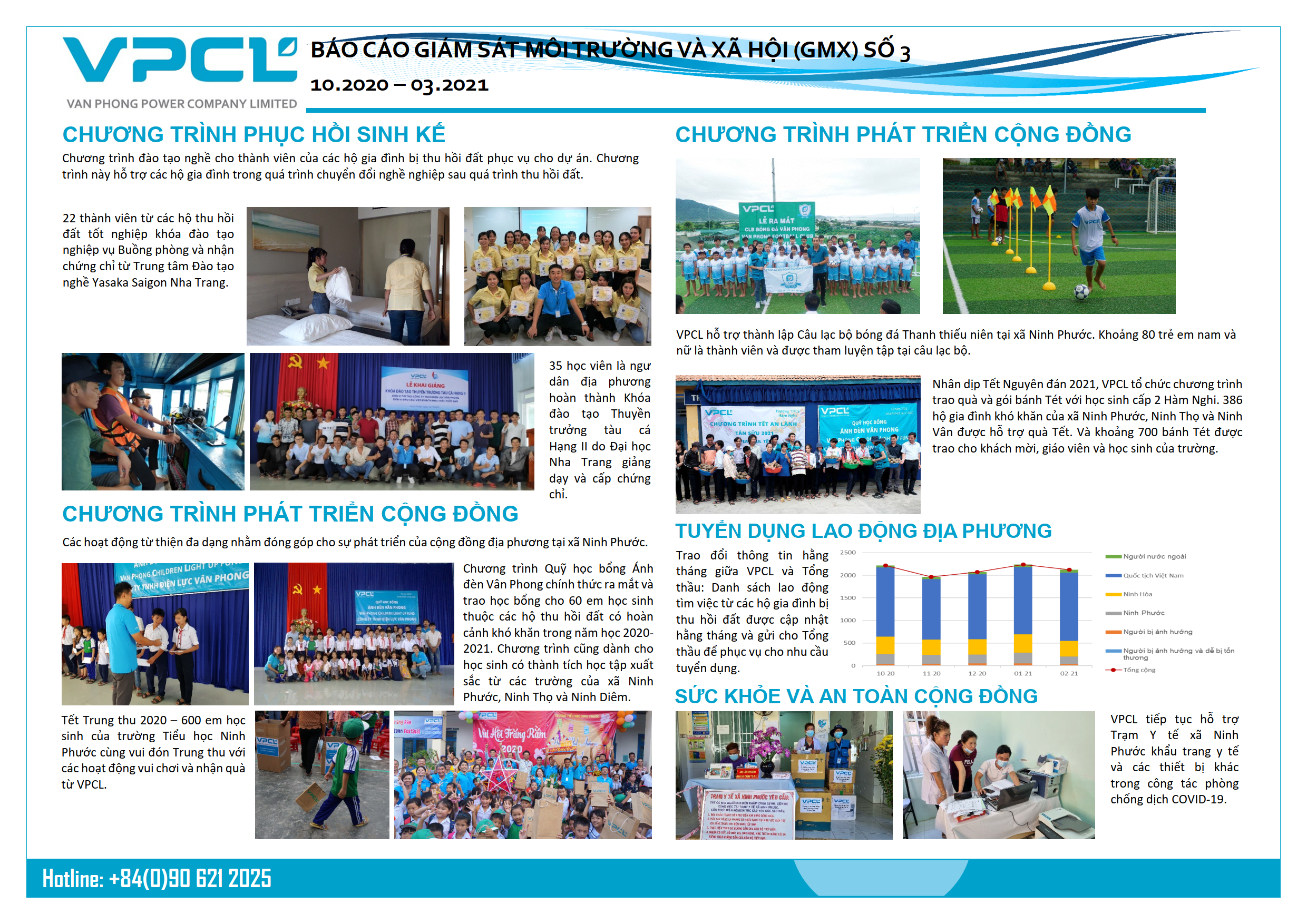 Environmental and Social Monitoring Report October 2020 – March 2021