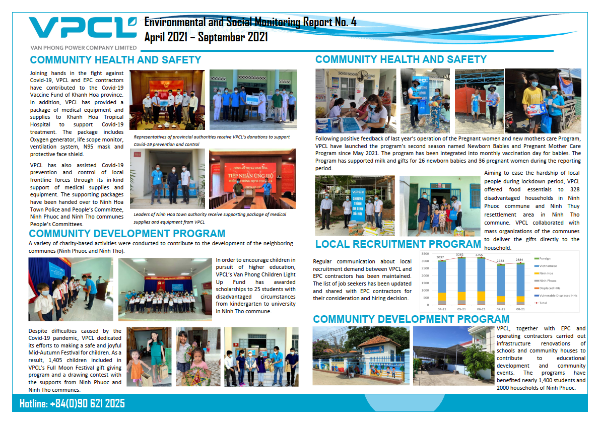 Environmental and Social Monitoring Report April 2021 – September 2021