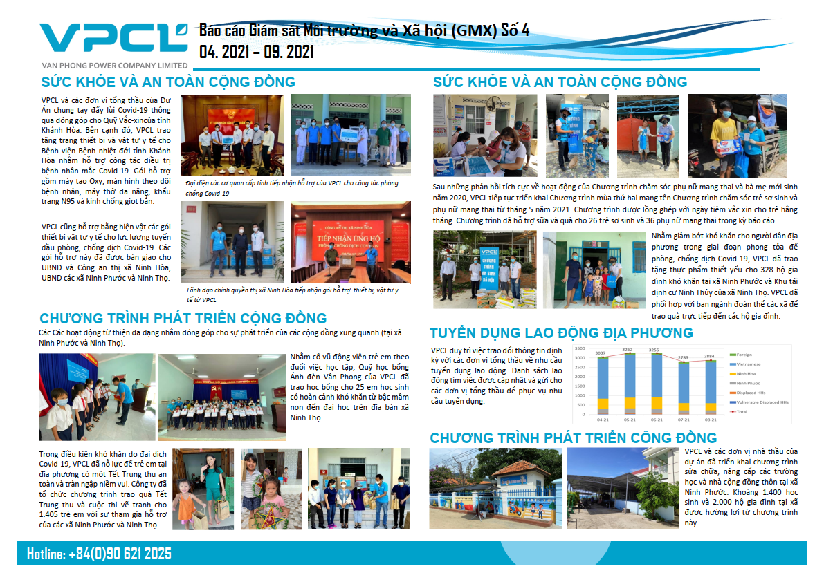 Environmental and Social Monitoring Report April 2021 – September 2021