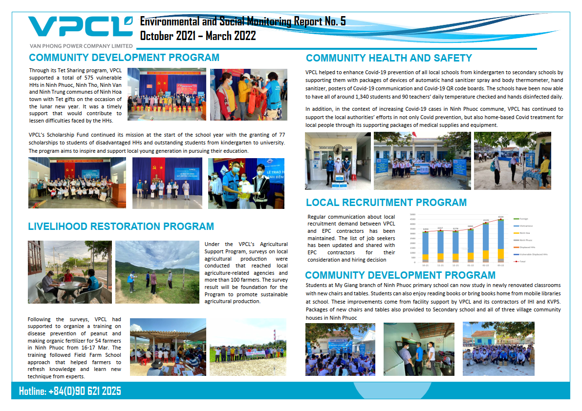 Environmental and Social Monitoring Report October 2021 – March 2022