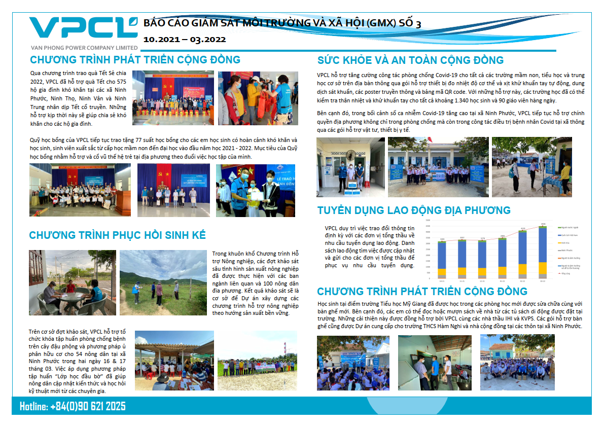 Environmental and Social Monitoring Report October 2021 – March 2022