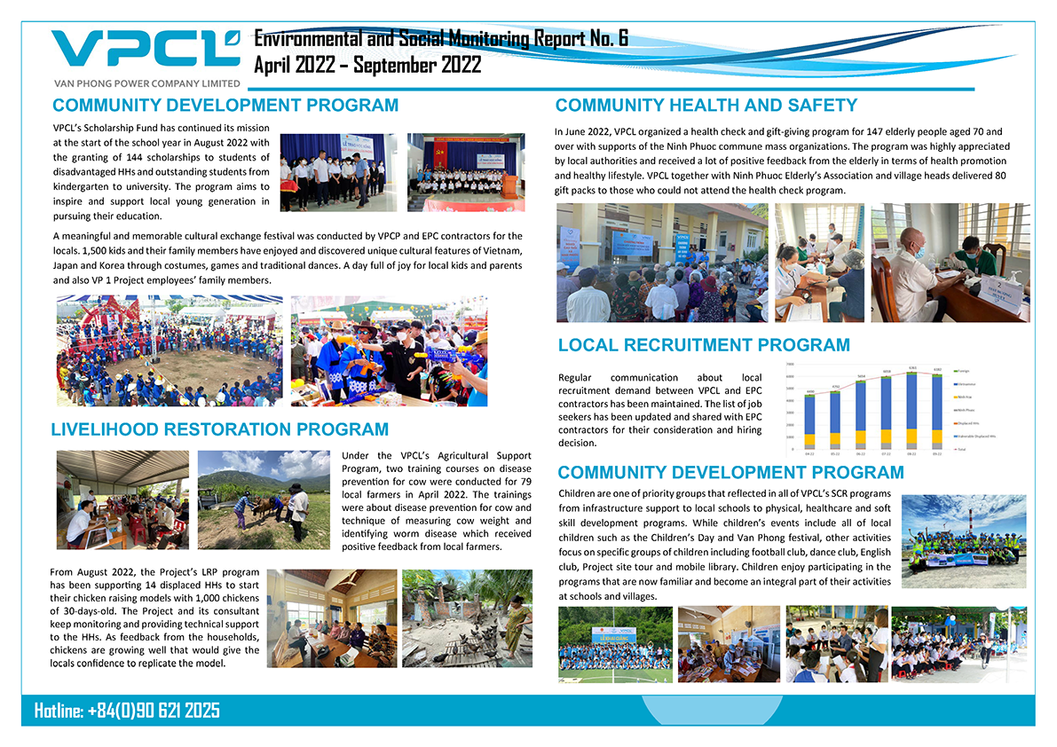 Environmental and Social Monitoring Report April 2022 – September 2022