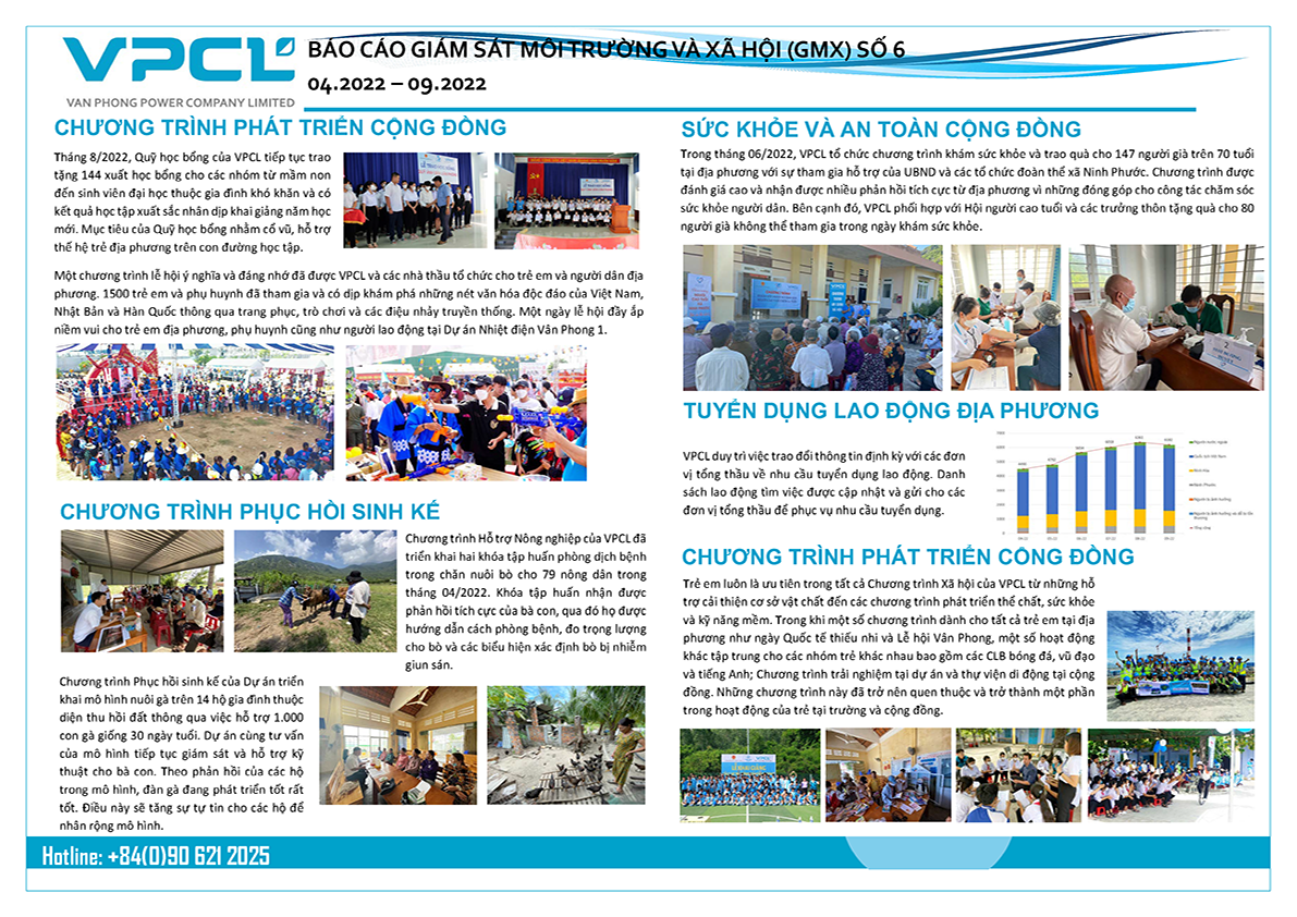 Environmental and Social Monitoring Report April 2022 – September 2022